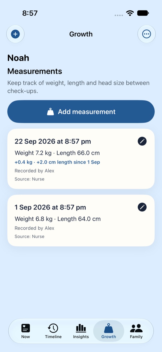 Growth: weight and length measurements from check-ups